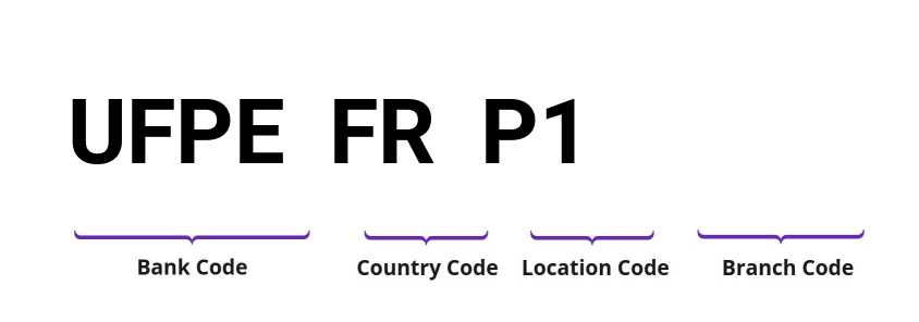 SWIFT / BIC UFPEFRP1