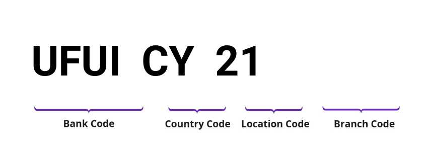 SWIFT / BIC UFUICY21