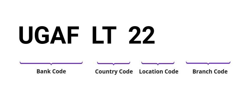 SWIFT / BIC UGAFLT22