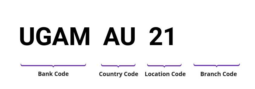 SWIFT / BIC UGAMAU21