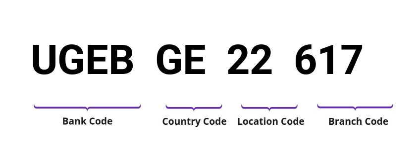 SWIFT / BIC UGEBGE22617