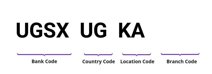 SWIFT / BIC UGSXUGKA