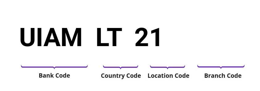 SWIFT / BIC UIAMLT21