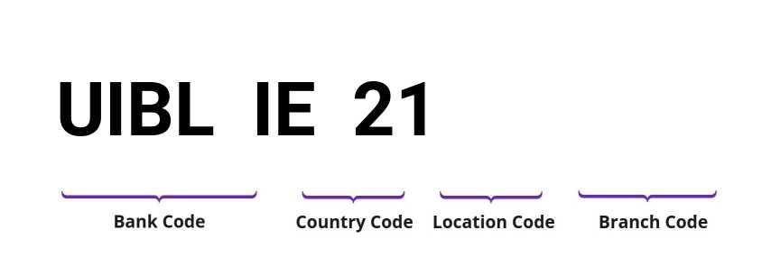 SWIFT / BIC UIBLIE21