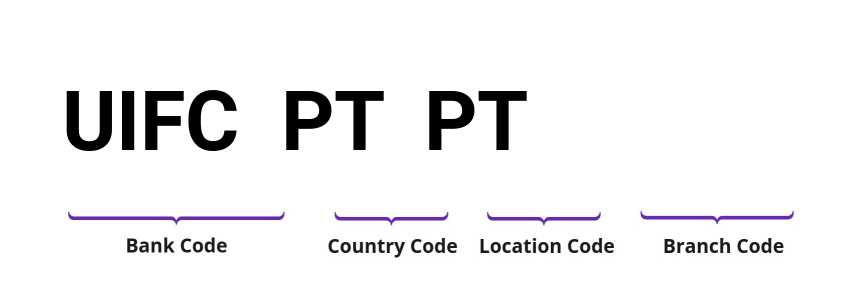 SWIFT / BIC UIFCPTPT