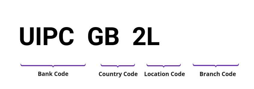 SWIFT / BIC UIPCGB2L