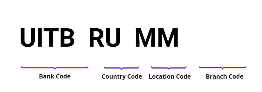 SWIFT / BIC UITBRUMM