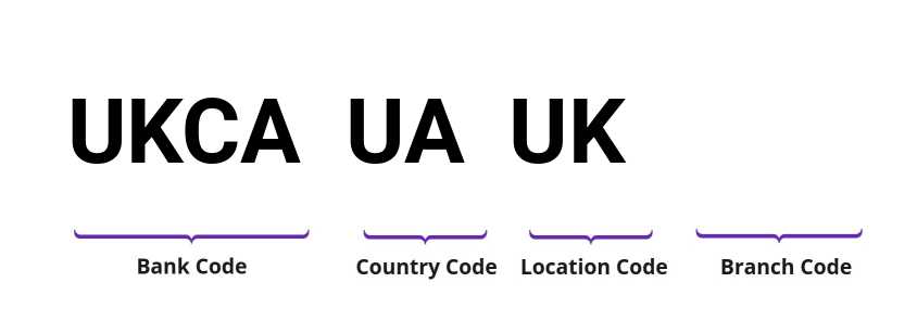 SWIFT / BIC UKCAUAUK