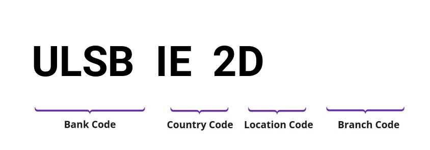 SWIFT / BIC ULSBIE2D