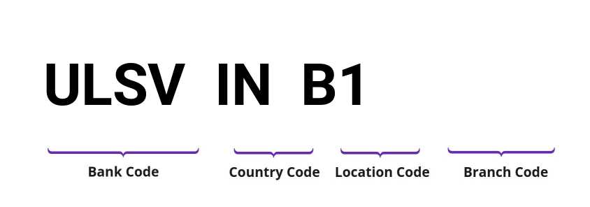 SWIFT / BIC ULSVINB1