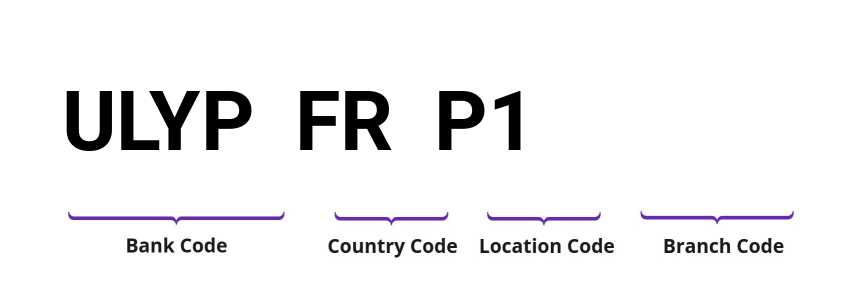 SWIFT / BIC ULYPFRP1