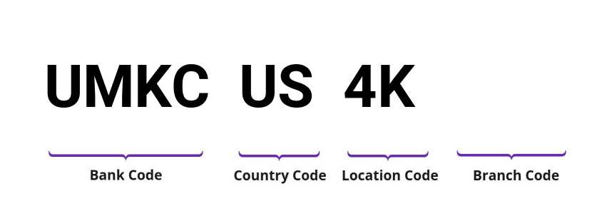 SWIFT / BIC UMKCUS4K