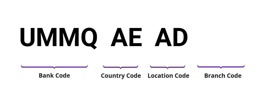 SWIFT / BIC UMMQAEAD