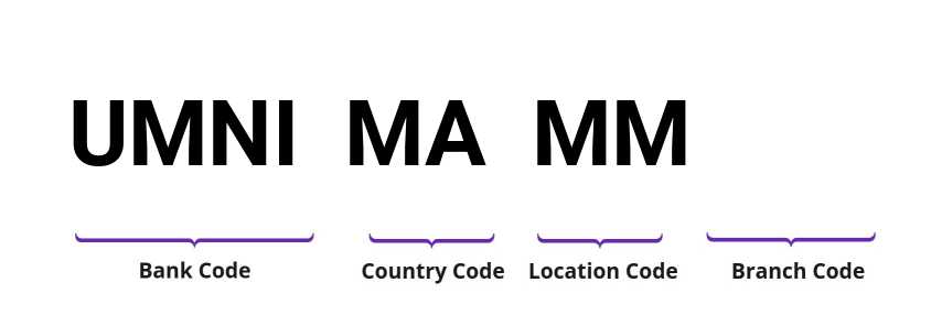 SWIFT / BIC UMNIMAMM