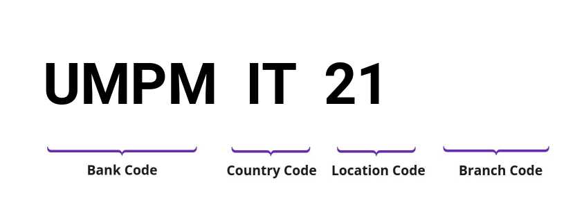 SWIFT / BIC UMPMIT21