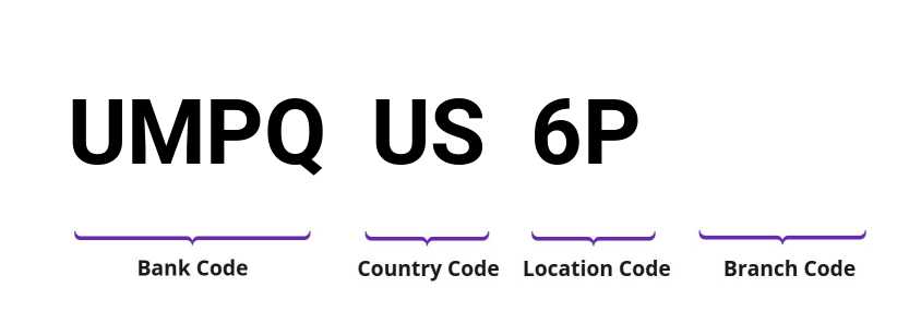 SWIFT / BIC UMPQUS6P