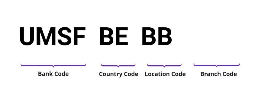 SWIFT / BIC UMSFBEBB