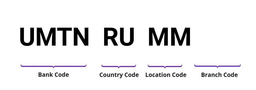 SWIFT / BIC UMTNRUMM