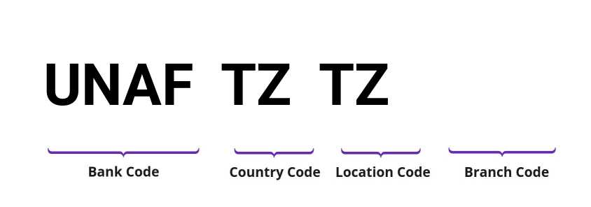 SWIFT / BIC UNAFTZTZ