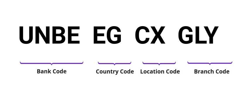 SWIFT / BIC UNBEEGCXGLY