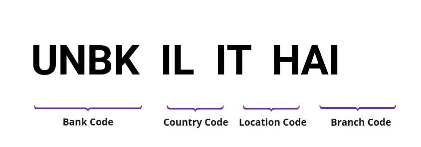 SWIFT / BIC UNBKILITHAI