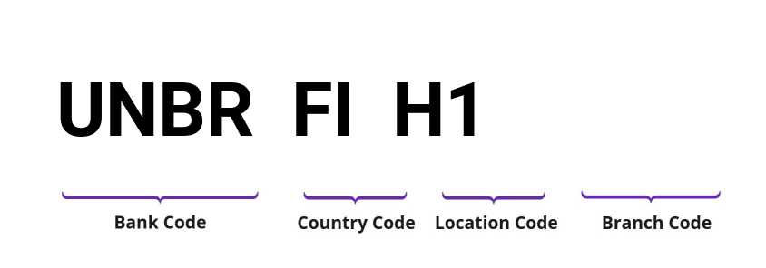 SWIFT / BIC UNBRFIH1