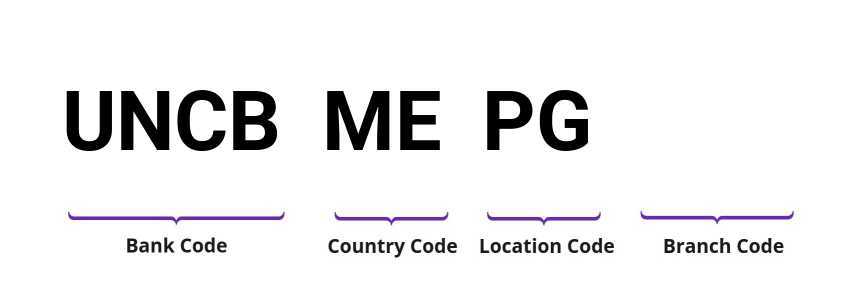 SWIFT / BIC UNCBMEPG