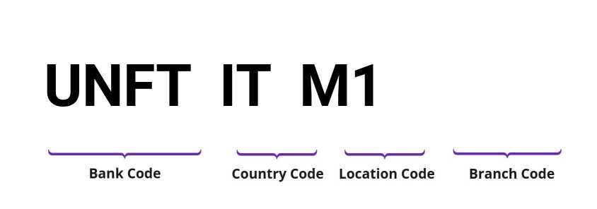 SWIFT / BIC UNFTITM1