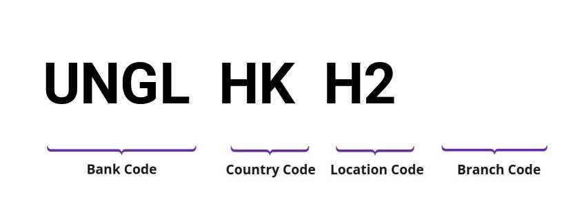 SWIFT / BIC UNGLHKH2