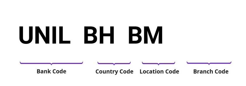 SWIFT / BIC UNILBHBM