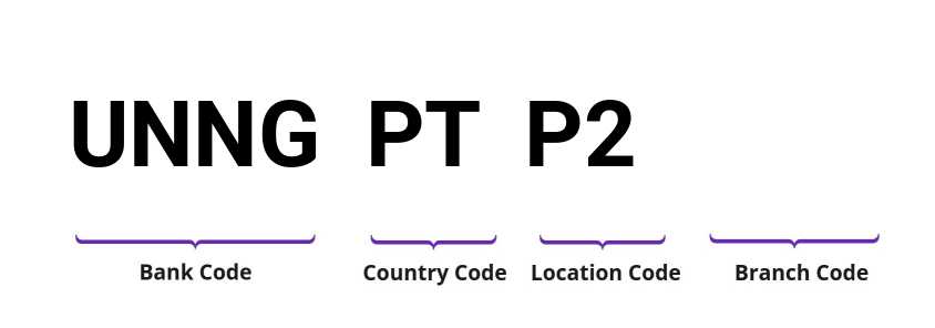 SWIFT / BIC UNNGPTP2