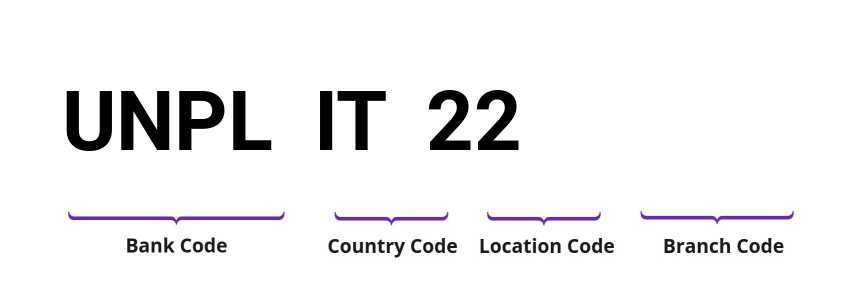 SWIFT / BIC UNPLIT22