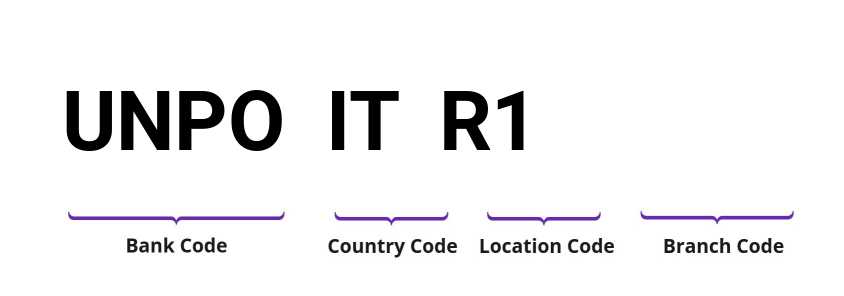 SWIFT / BIC UNPOITR1