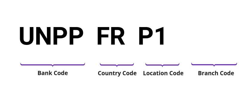 SWIFT / BIC UNPPFRP1