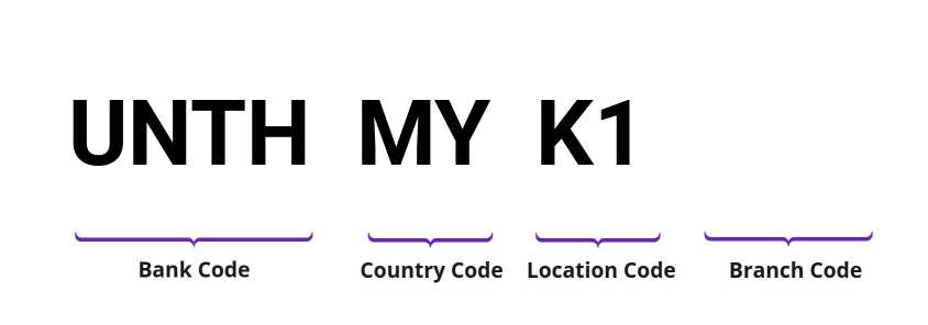 SWIFT / BIC UNTHMYK1