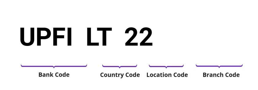 SWIFT / BIC UPFILT22