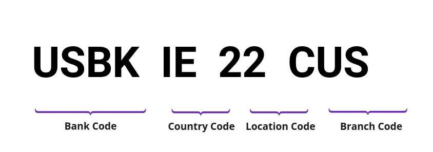 SWIFT / BIC USBKIE22CUS