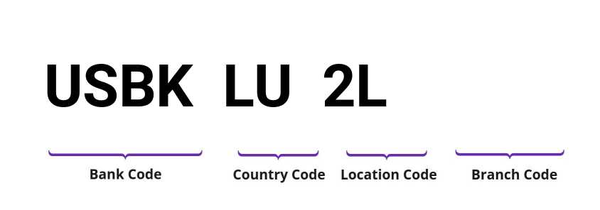 SWIFT / BIC USBKLU2L