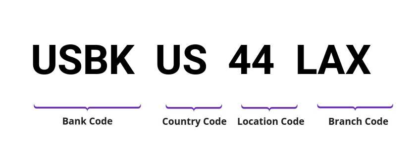 SWIFT / BIC USBKUS44LAX