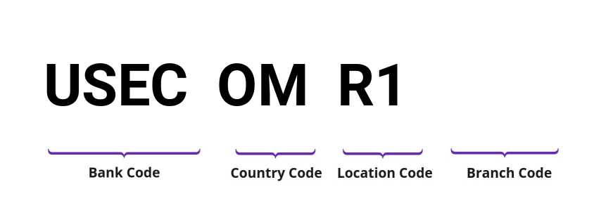 SWIFT / BIC USECOMR1