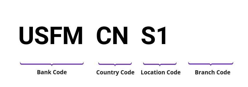 SWIFT / BIC USFMCNS1