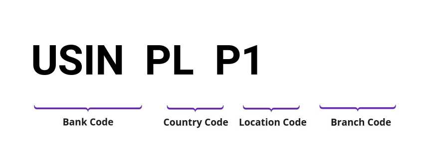 SWIFT / BIC USINPLP1