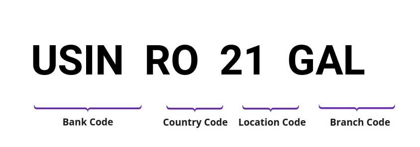 SWIFT / BIC USINRO21GAL