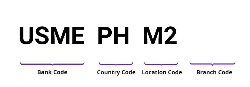 SWIFT / BIC USMEPHM2