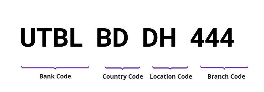 SWIFT / BIC UTBLBDDH444