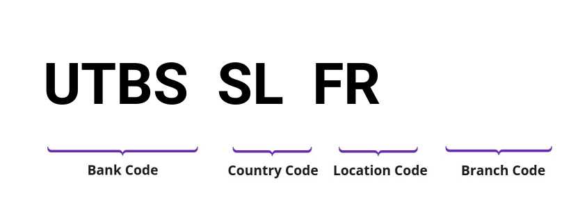SWIFT / BIC UTBSSLFR