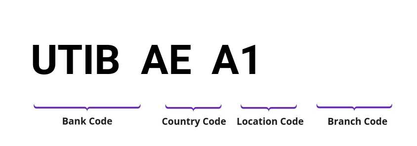 SWIFT / BIC UTIBAEA1