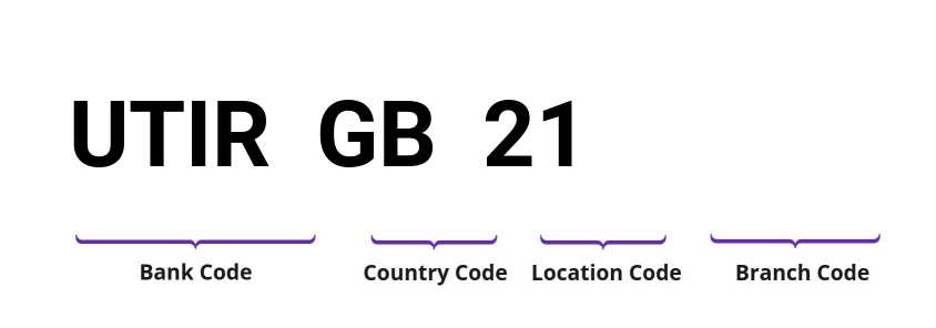 SWIFT / BIC UTIRGB21