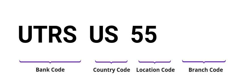 SWIFT / BIC UTRSUS55