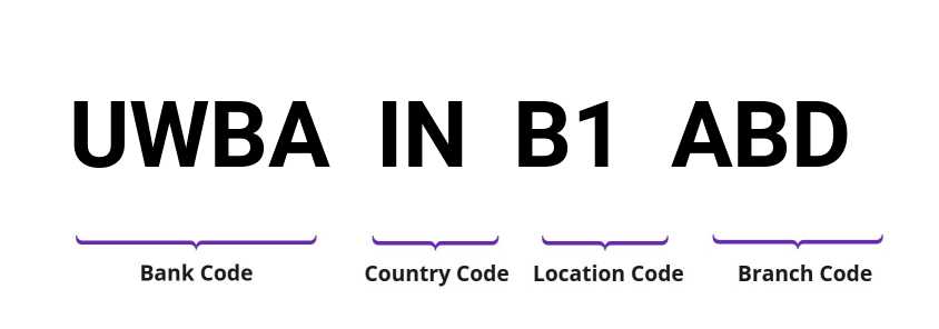 SWIFT / BIC UWBAINB1ABD
